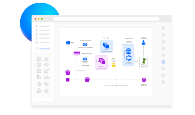 Backend & Integration